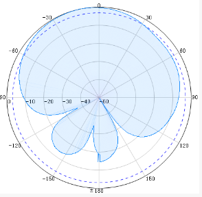 Dome Omni Antennas