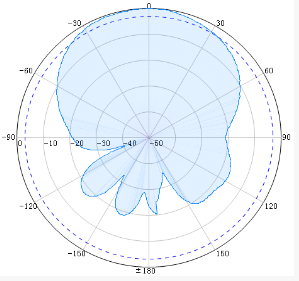 SISO Indoor Omni Antennas