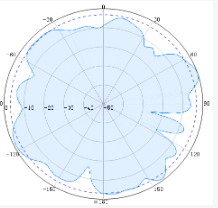 Dome Omni Antennas