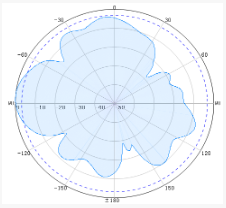 Dome Omni Antennas