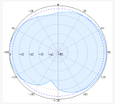 SISO Indoor Omni Antennas