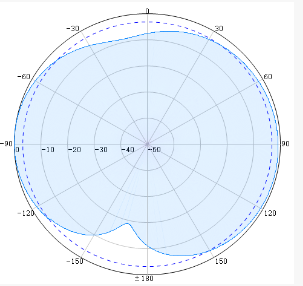 Dome Omni Antennas