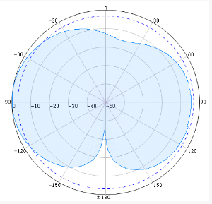 Dome Omni Antennas