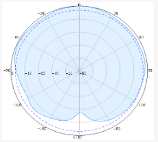 Indoor Dome Omni Antennas